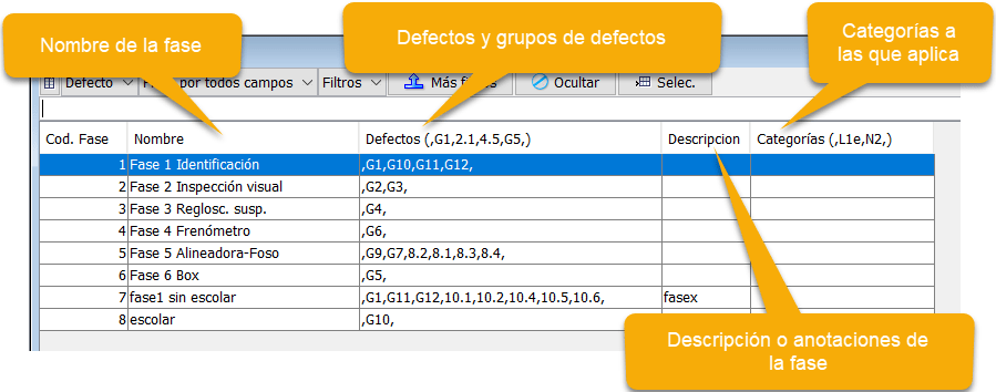 Creación de fases